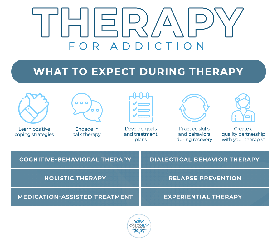 casco therapy infographic