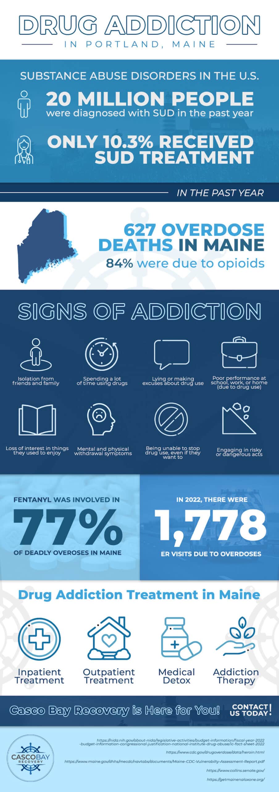 Drug addiction statistics in Maine