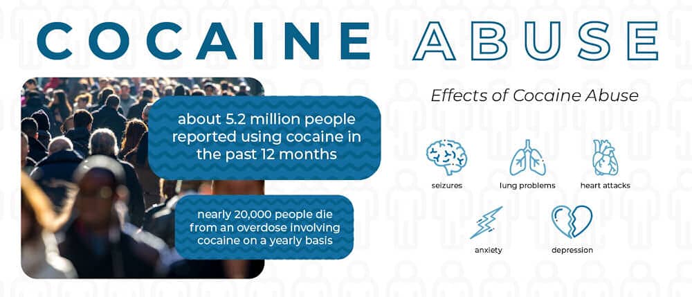cocaine-abuse