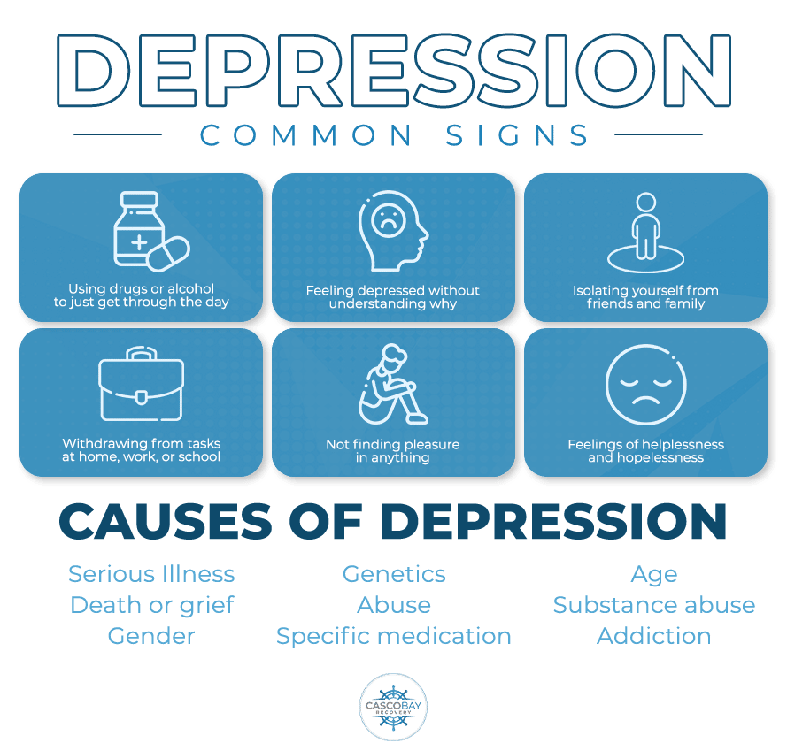 depression-common-signs