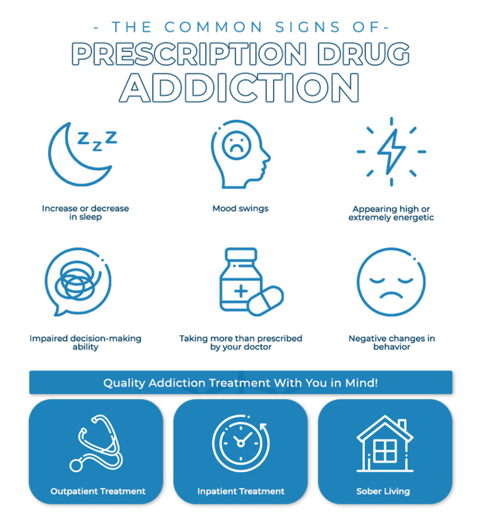 Prescription Drug Addiction Treatment Casco Bay Recovery