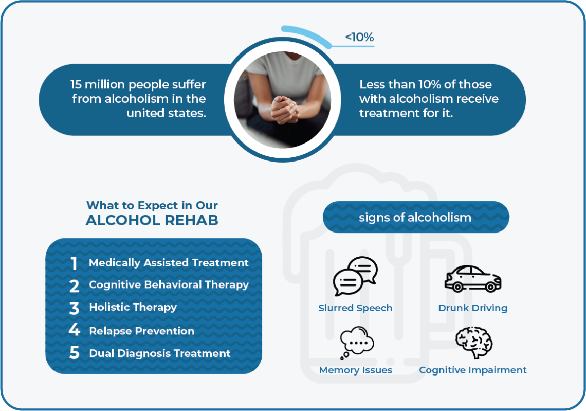 Alcohol Rehab Centers in Maine Casco Bay Recovery